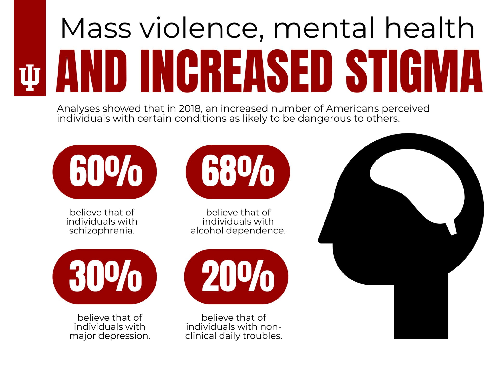 the impact of violence on society