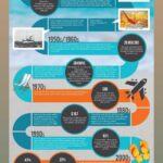 vacation-lodging-evolution_2