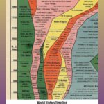 world-history-timeline_2