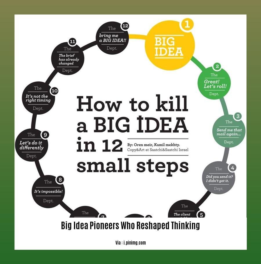 big idea pioneers who reshaped thinking 2