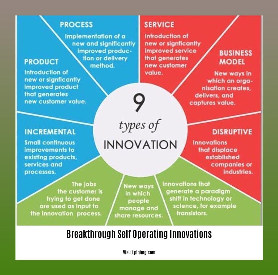 breakthrough self operating innovations