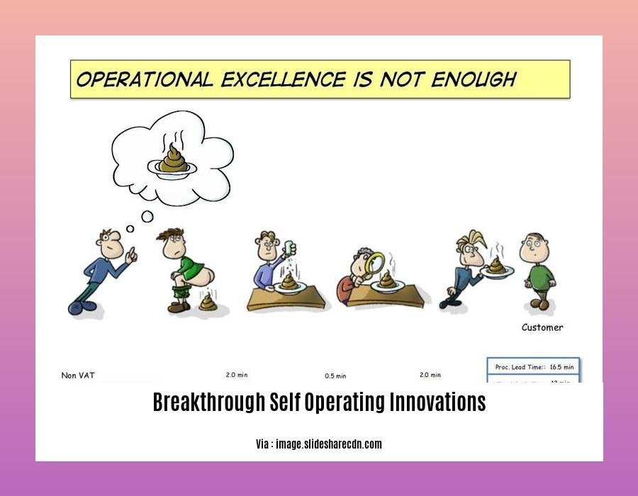 breakthrough self operating innovations 2