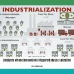 catalysts-whose-innovations-triggered-industrialization_2