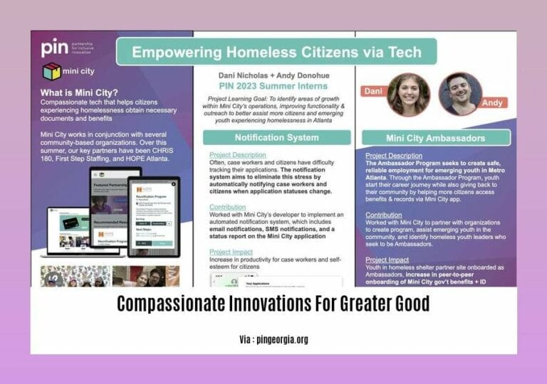 Compassionate Innovations for Greater Good: Empowering Marginalized ...