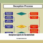deception-experts-on-the-battlefield_2