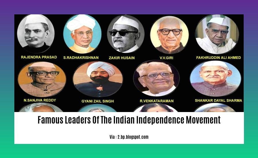 famous leaders of the indian independence movement