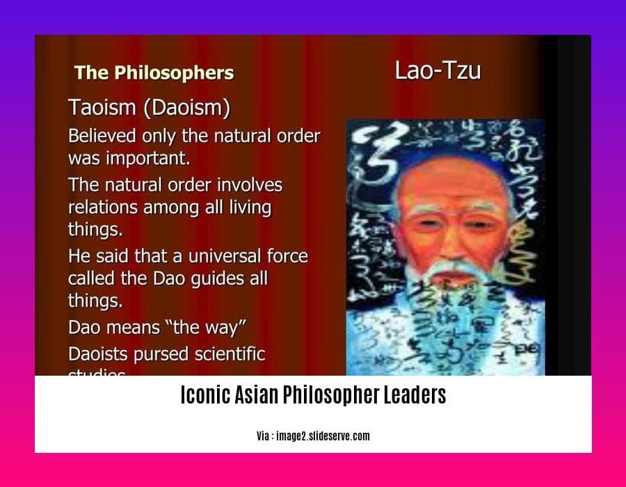 iconic asian philosopher leaders