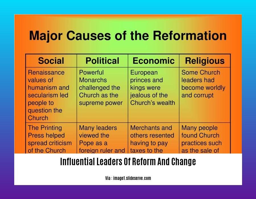influential leaders of reform and change
