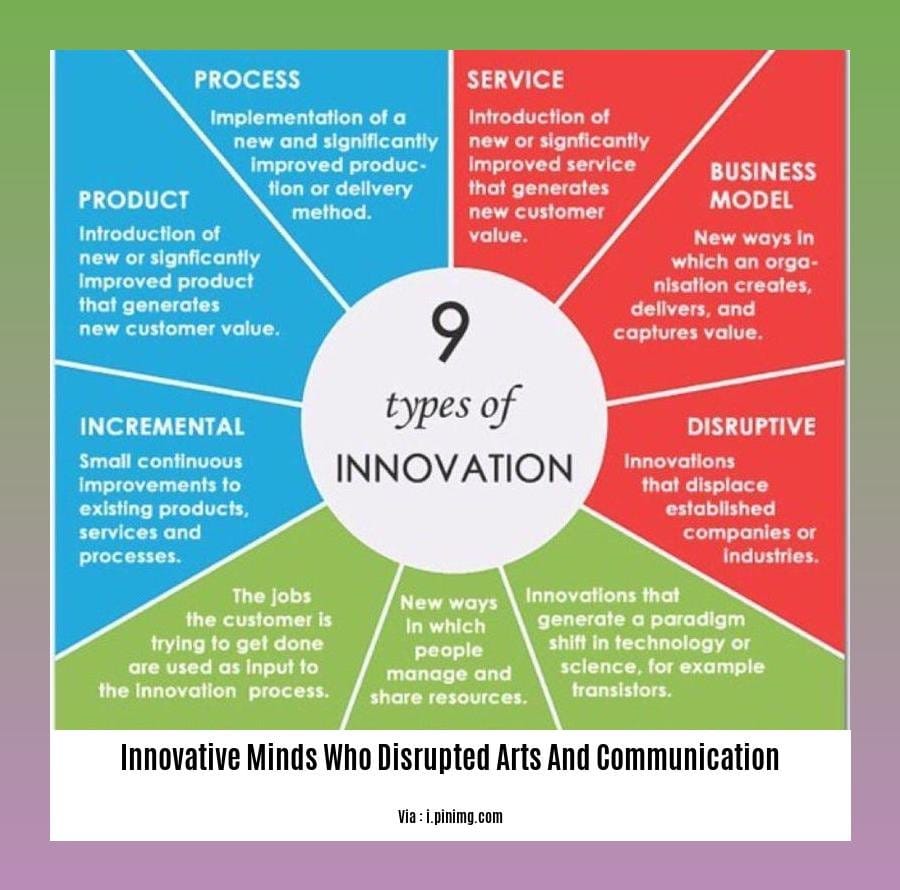 innovative minds who disrupted arts and communication