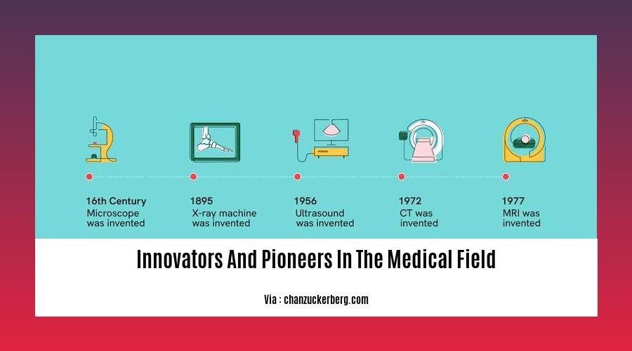 innovators and pioneers in the medical field