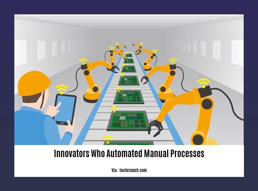 innovators who automated manual processes