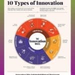 innovators-who-automated-manual-processes_2