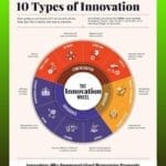 innovators-who-commercialized-pioneering-concepts_2