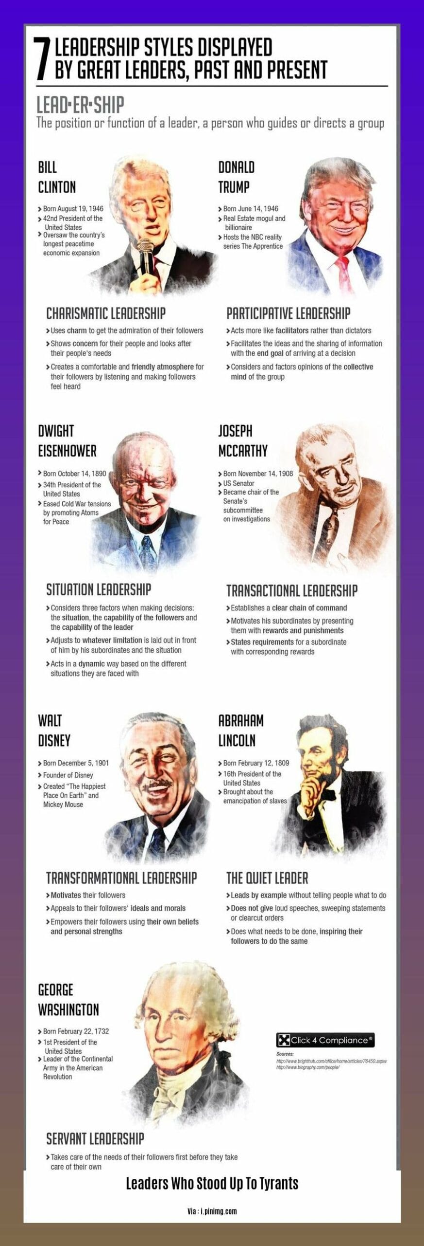 leaders who stood up to tyrants