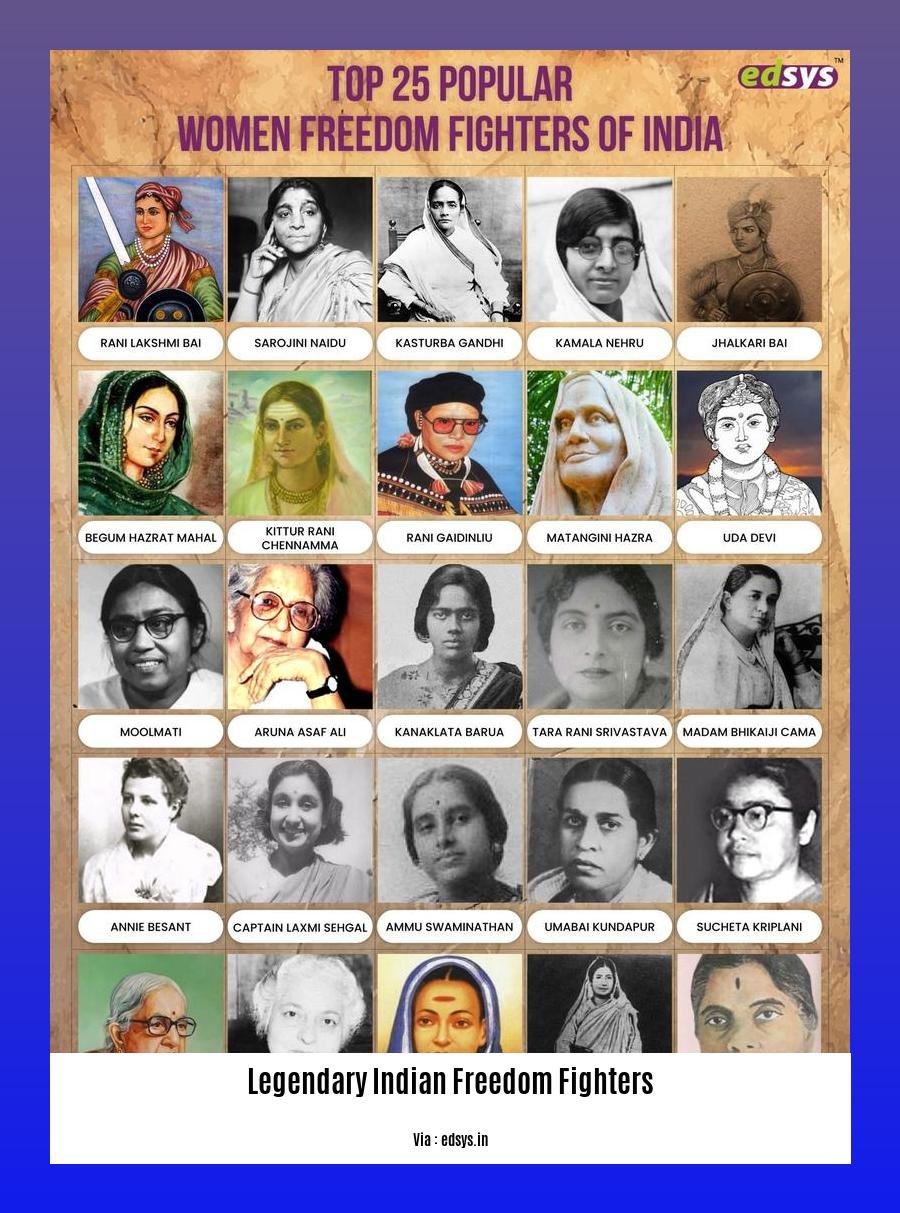 legendary indian freedom fighters 2