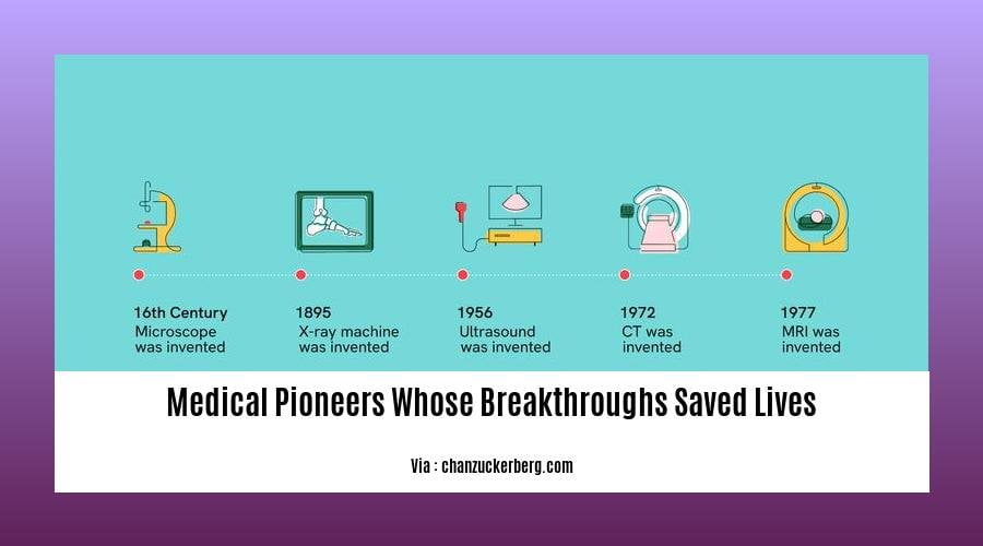 medical pioneers whose breakthroughs saved lives