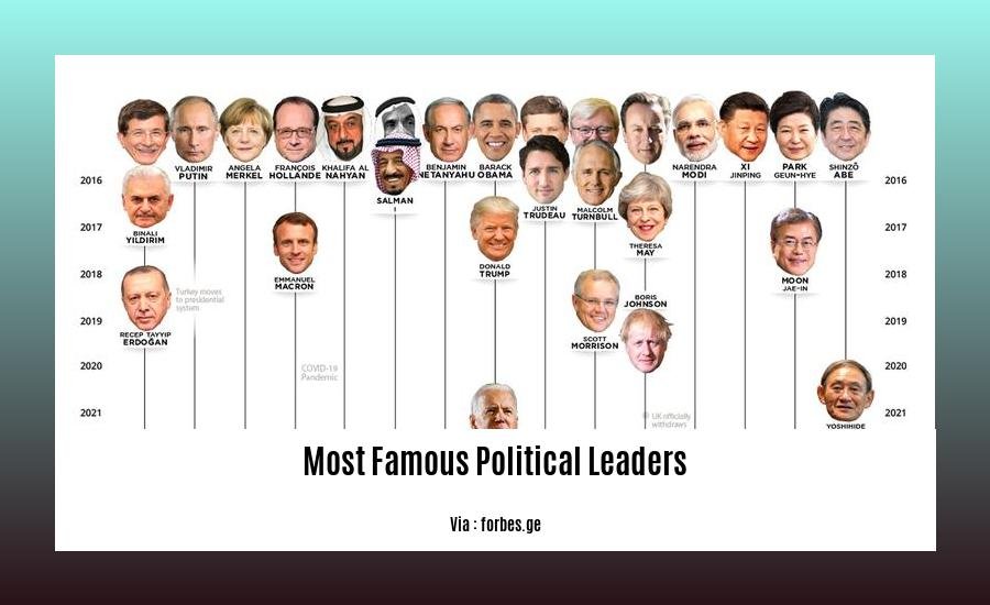 most famous political leaders