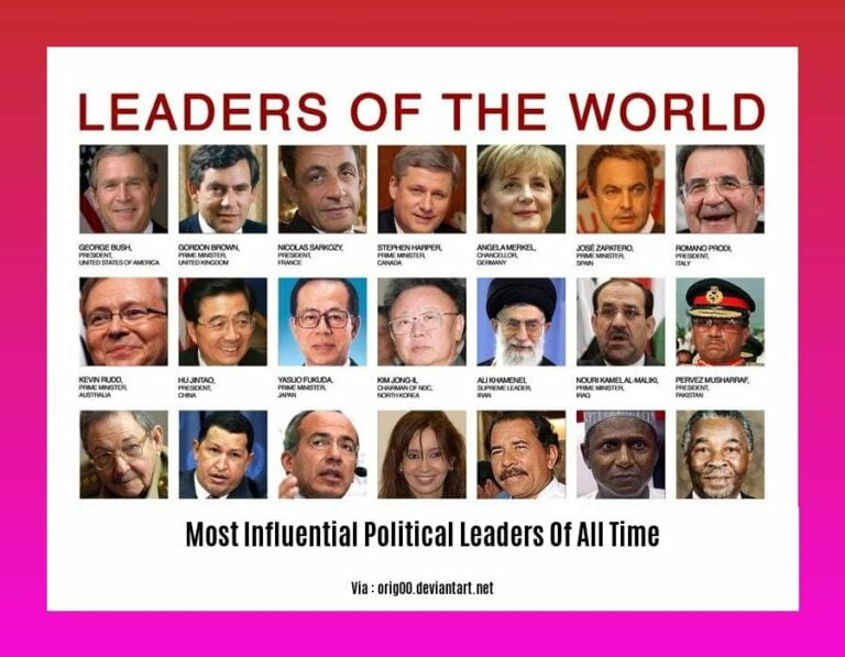 The Most Influential Political Leaders of All Time A Detailed Analysis