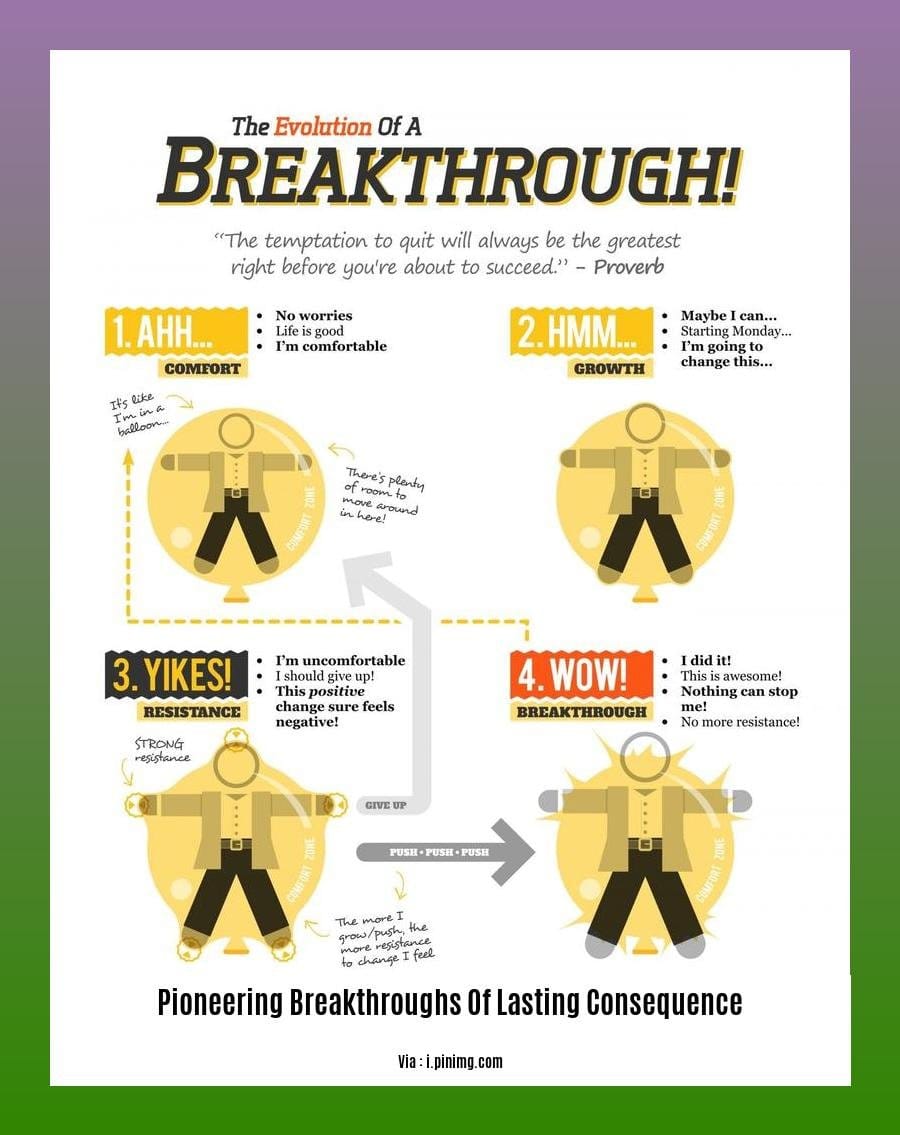 pioneering breakthroughs of lasting consequence