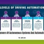 pioneers-of-autonomous-systems-and-automation_2