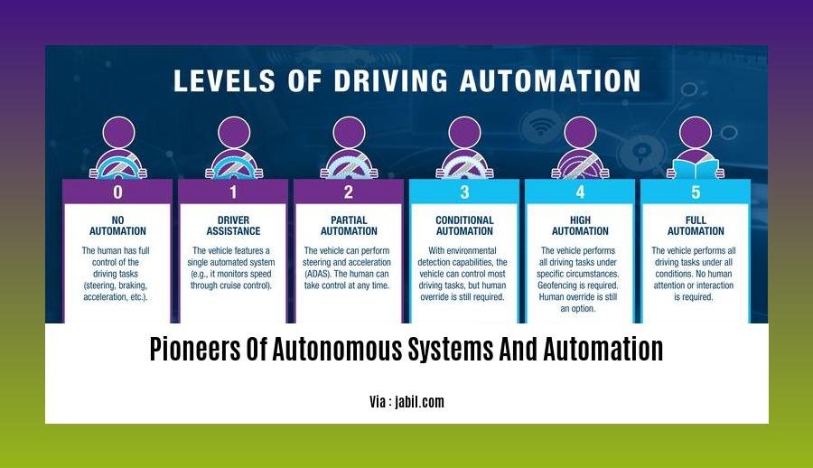 pioneers of autonomous systems and automation 2