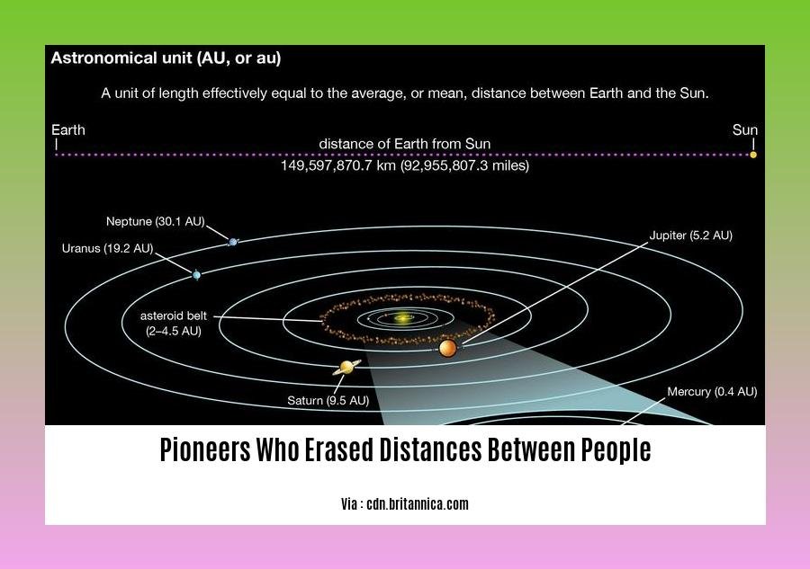 pioneers who erased distances between people