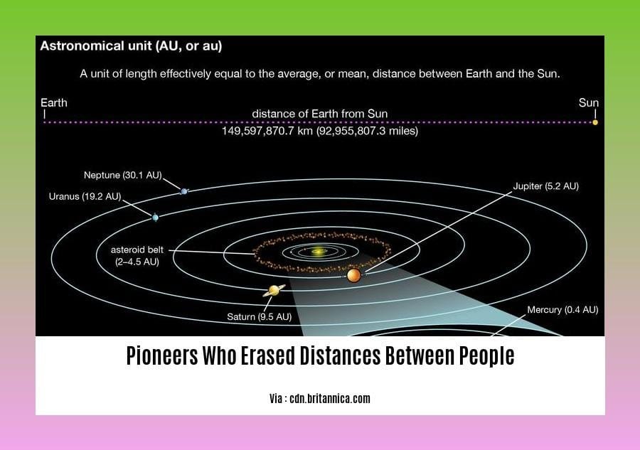 pioneers who erased distances between people