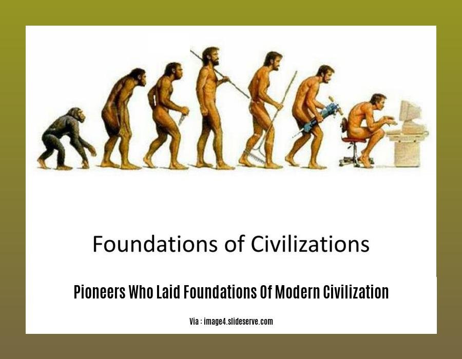 pioneers who laid foundations of modern civilization
