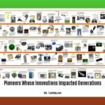 pioneers-whose-innovations-impacted-generations_2