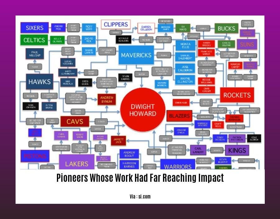 pioneers whose work had far reaching impact