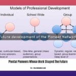 pivotal-pioneers-whose-work-shaped-the-future_2