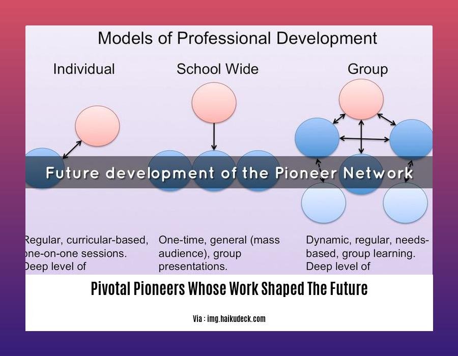 pivotal pioneers whose work shaped the future 2