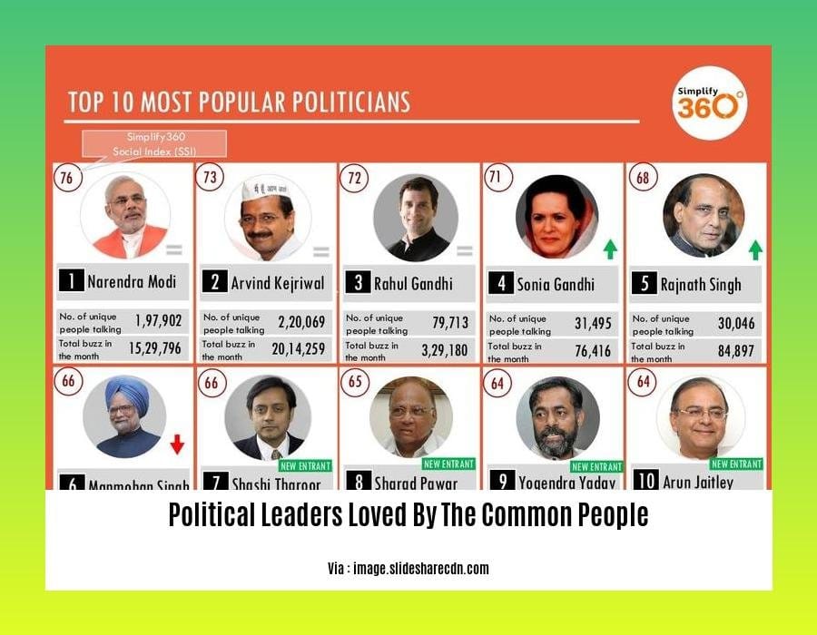 political leaders loved by the common people