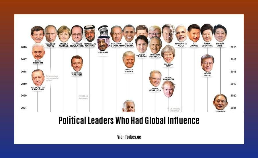 political leaders who had global influence