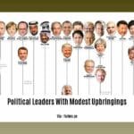 political-leaders-with-modest-upbringings_2