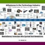 revolutionary-innovators-who-sparked-tech-revolutions_2