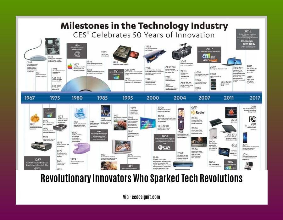 revolutionary innovators who sparked tech revolutions 2