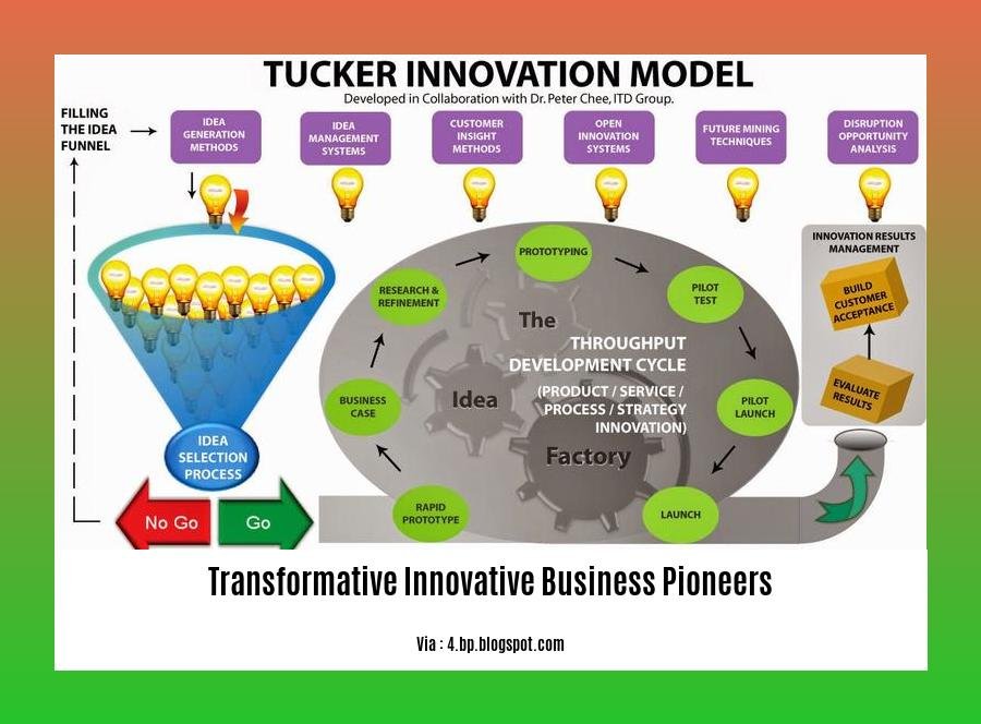 transformative innovative business pioneers 2