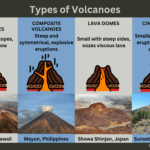 Types of Volcanoes