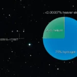 Amazing Facts About Stars