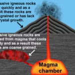 Igneous Rocks Fun Facts