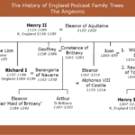 King Henry II Family Tree