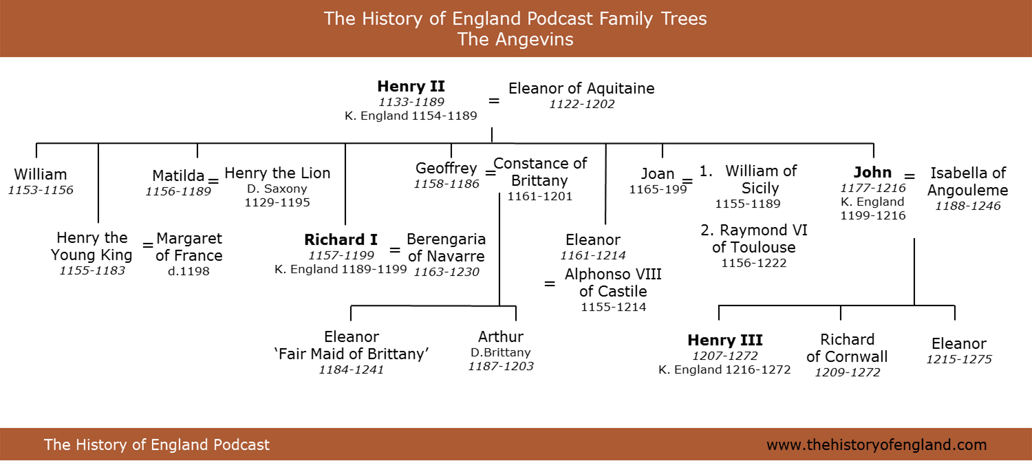 King Henry II Family Tree