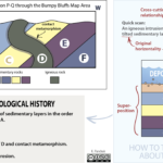 Sediment Deformation Structures