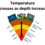 What Temperature is the Lithosphere