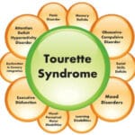fun-facts-about-tourettes