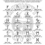 futhark-runes