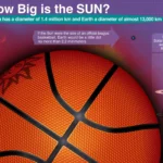 how-big-is-the-sun-compared-to-the-earth