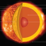 how-is-sun-created