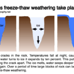 how-long-does-the-weathering-process-take